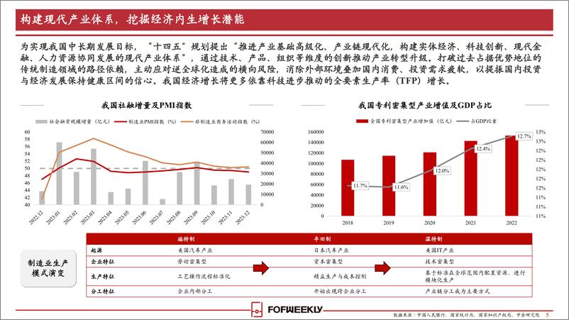 《2024中国CVC影响力报告-FOFWEEKLY-2024-55页》 - 第6页预览图