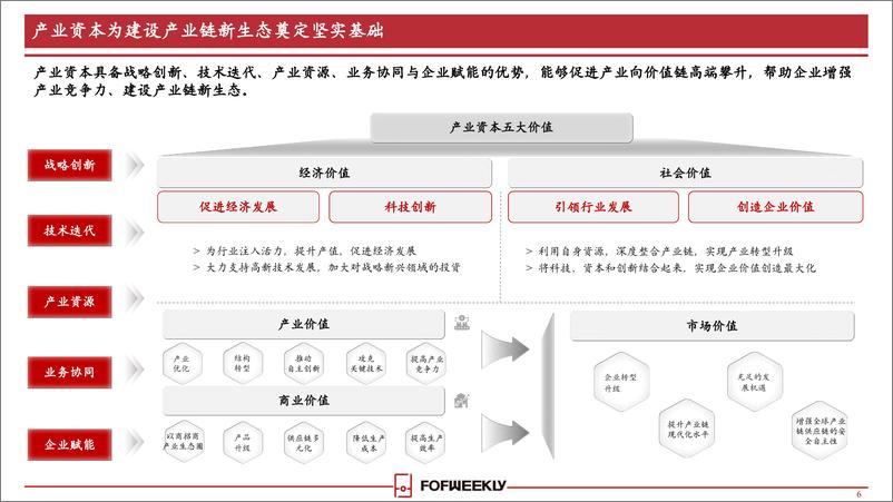 《2024中国CVC影响力报告-FOFWEEKLY-2024-55页》 - 第7页预览图