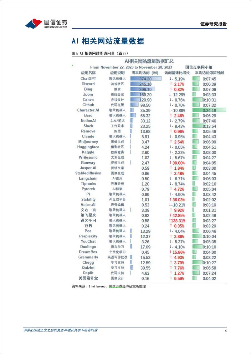 《2023-12-04-信息技术-人工智能周报（23年第48周）：亚马逊云科技re，Invent大会发布多项更新，多模态AI工具相继推出，大模型底层技术持续改进-国信证券》 - 第4页预览图