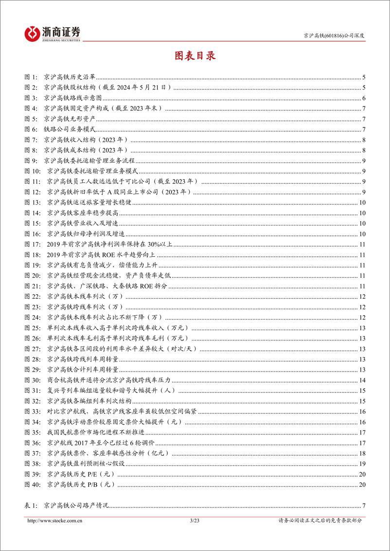 《京沪高铁(601816)深度报告：国铁最核心资产，价值与成长兼具-240708-浙商证券-23页》 - 第3页预览图