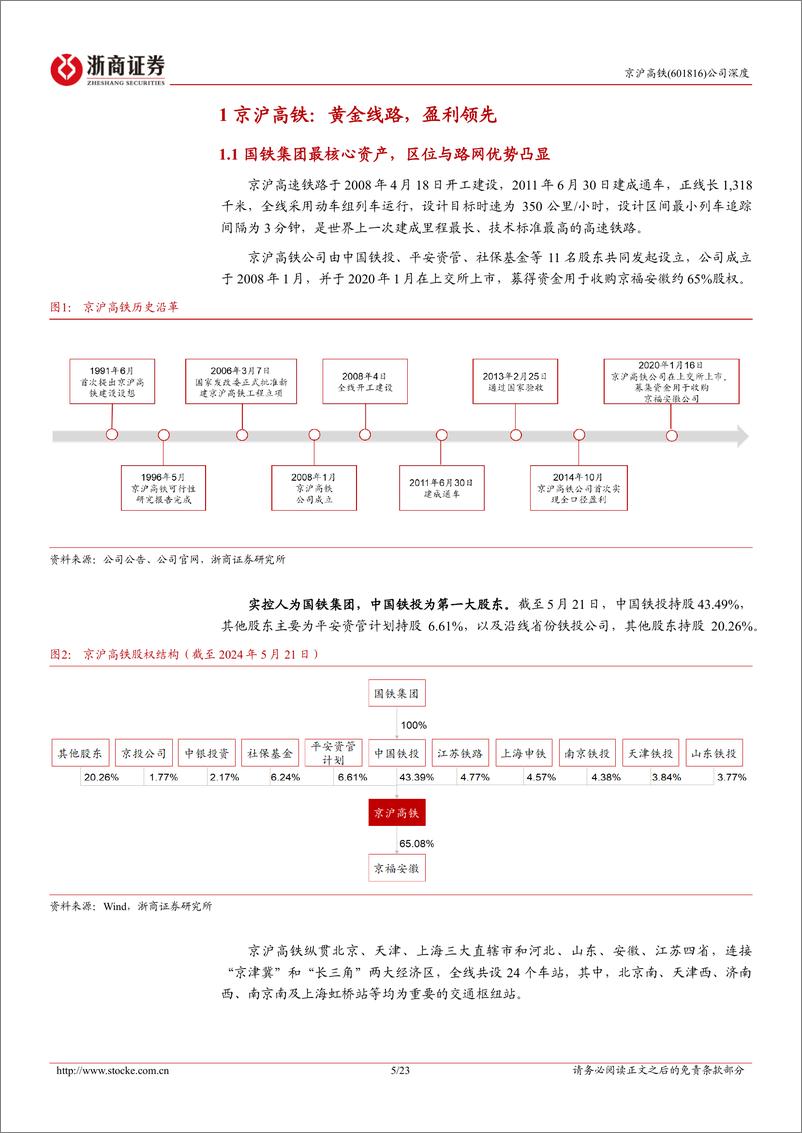 《京沪高铁(601816)深度报告：国铁最核心资产，价值与成长兼具-240708-浙商证券-23页》 - 第5页预览图