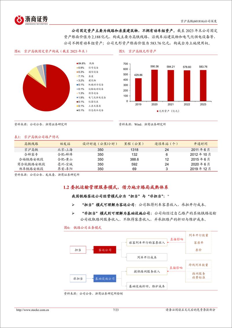 《京沪高铁(601816)深度报告：国铁最核心资产，价值与成长兼具-240708-浙商证券-23页》 - 第7页预览图