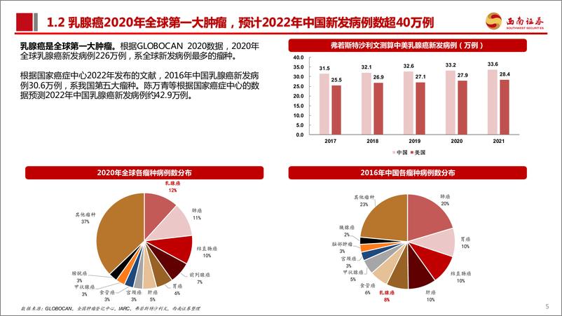 《医药生物行业乳腺癌：两大百亿单品领衔，细分市场异彩纷呈-240705-西南证券-51页》 - 第6页预览图