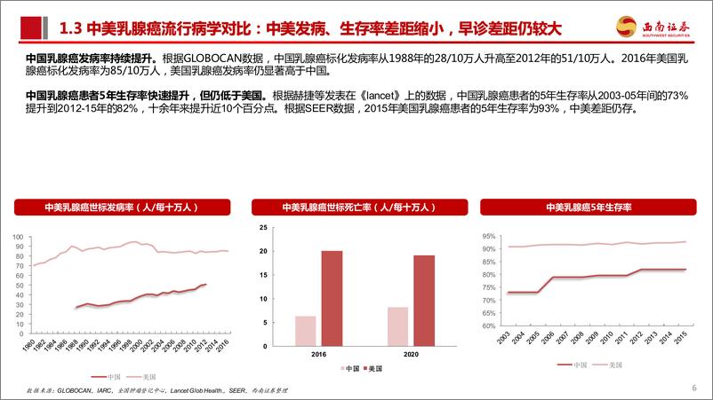 《医药生物行业乳腺癌：两大百亿单品领衔，细分市场异彩纷呈-240705-西南证券-51页》 - 第7页预览图