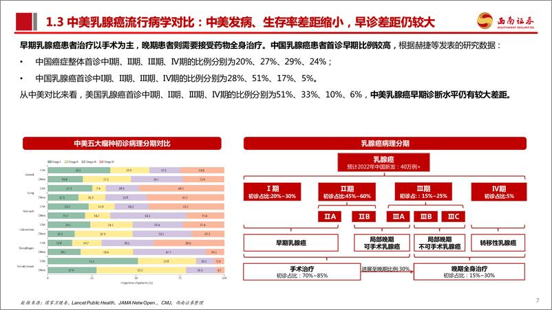 《医药生物行业乳腺癌：两大百亿单品领衔，细分市场异彩纷呈-240705-西南证券-51页》 - 第8页预览图