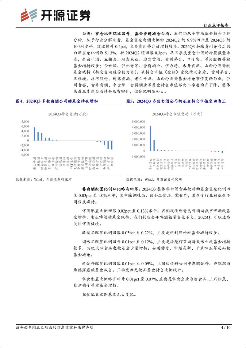 《食品饮料行业点评报告：季末政策刺激催化，食品饮料持仓仍在低位-241110-开源证券-10页》 - 第4页预览图