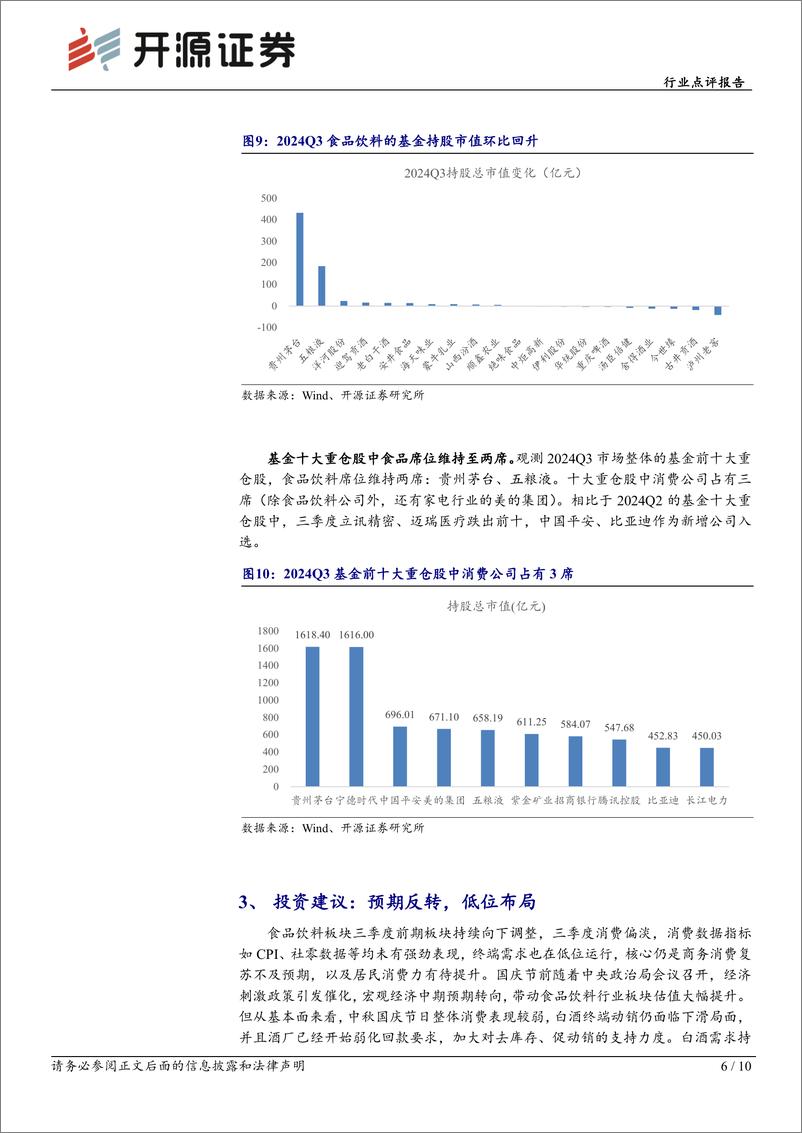 《食品饮料行业点评报告：季末政策刺激催化，食品饮料持仓仍在低位-241110-开源证券-10页》 - 第6页预览图