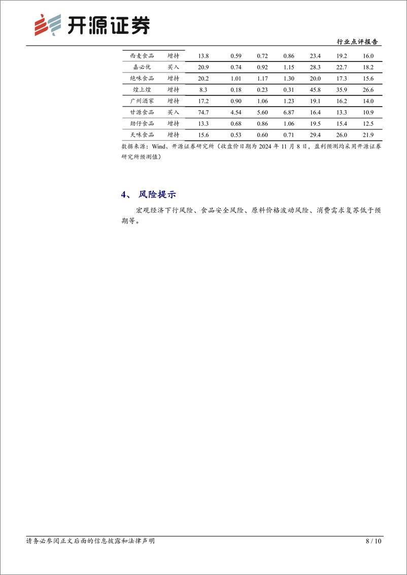 《食品饮料行业点评报告：季末政策刺激催化，食品饮料持仓仍在低位-241110-开源证券-10页》 - 第8页预览图