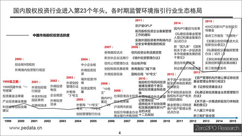 《【清科】中国股权投资市场2015年上半年度回顾》 - 第4页预览图