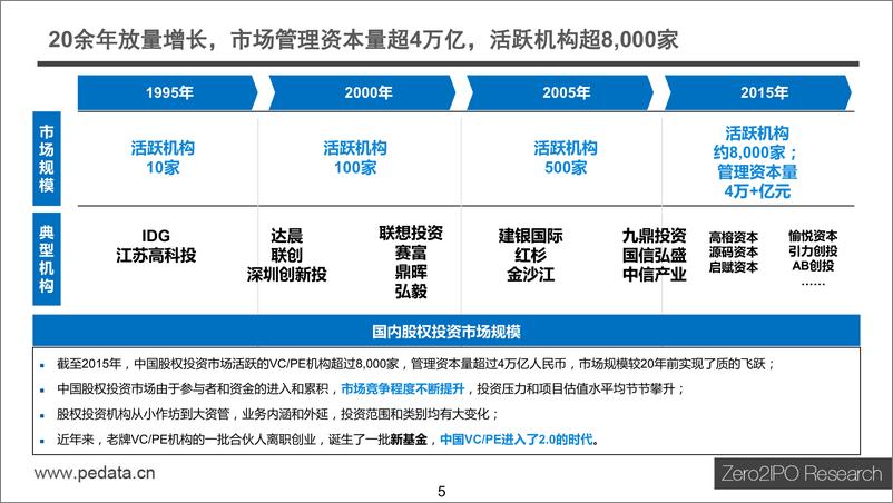 《【清科】中国股权投资市场2015年上半年度回顾》 - 第5页预览图