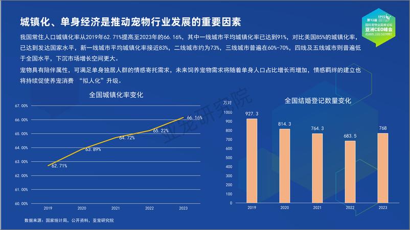 《亚宠研究院_宠物行业蓝皮书-2024中国宠物行业发展报告》 - 第6页预览图