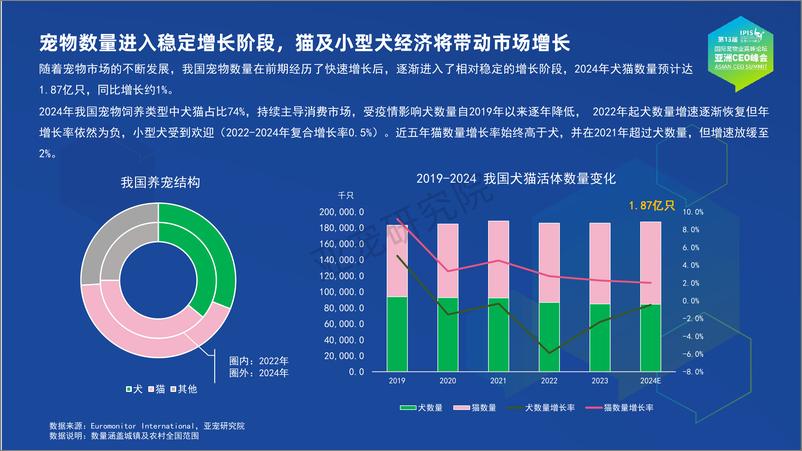 《亚宠研究院_宠物行业蓝皮书-2024中国宠物行业发展报告》 - 第7页预览图