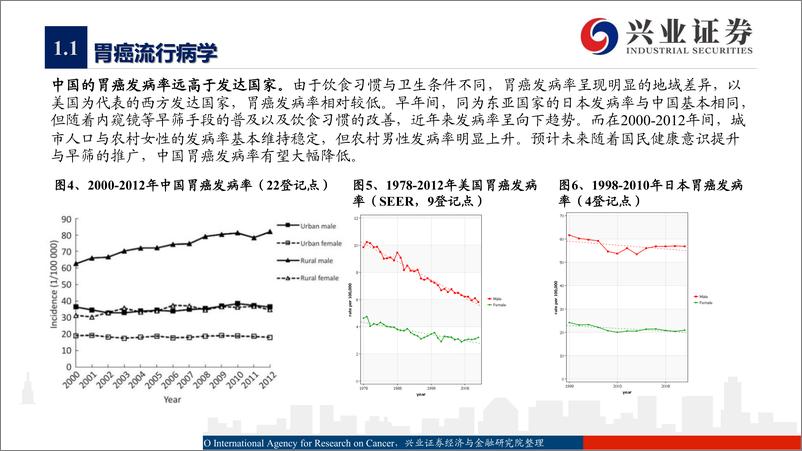 《医药生物行业：胃癌诊疗指南与市场格局-20191021-兴业证券-78页》 - 第7页预览图