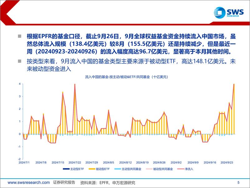 《全球资产配置资金流向月报(2024年9月)：全球资金加速流入尚处低配的中国市场-240930-申万宏源-26页》 - 第5页预览图