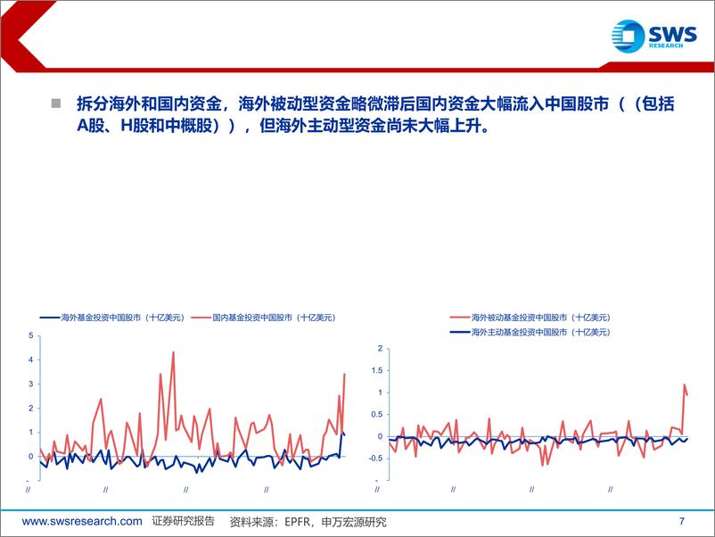 《全球资产配置资金流向月报(2024年9月)：全球资金加速流入尚处低配的中国市场-240930-申万宏源-26页》 - 第7页预览图