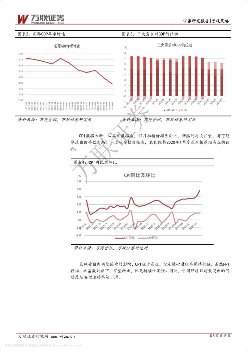 《宏观专题研究报告：2020年房地产投资预判-20200107-万联证券-15页》 - 第6页预览图