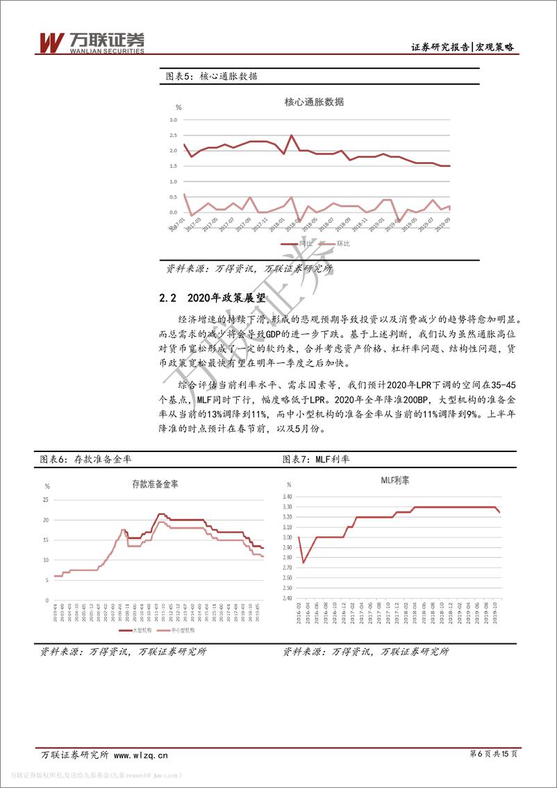 《宏观专题研究报告：2020年房地产投资预判-20200107-万联证券-15页》 - 第7页预览图