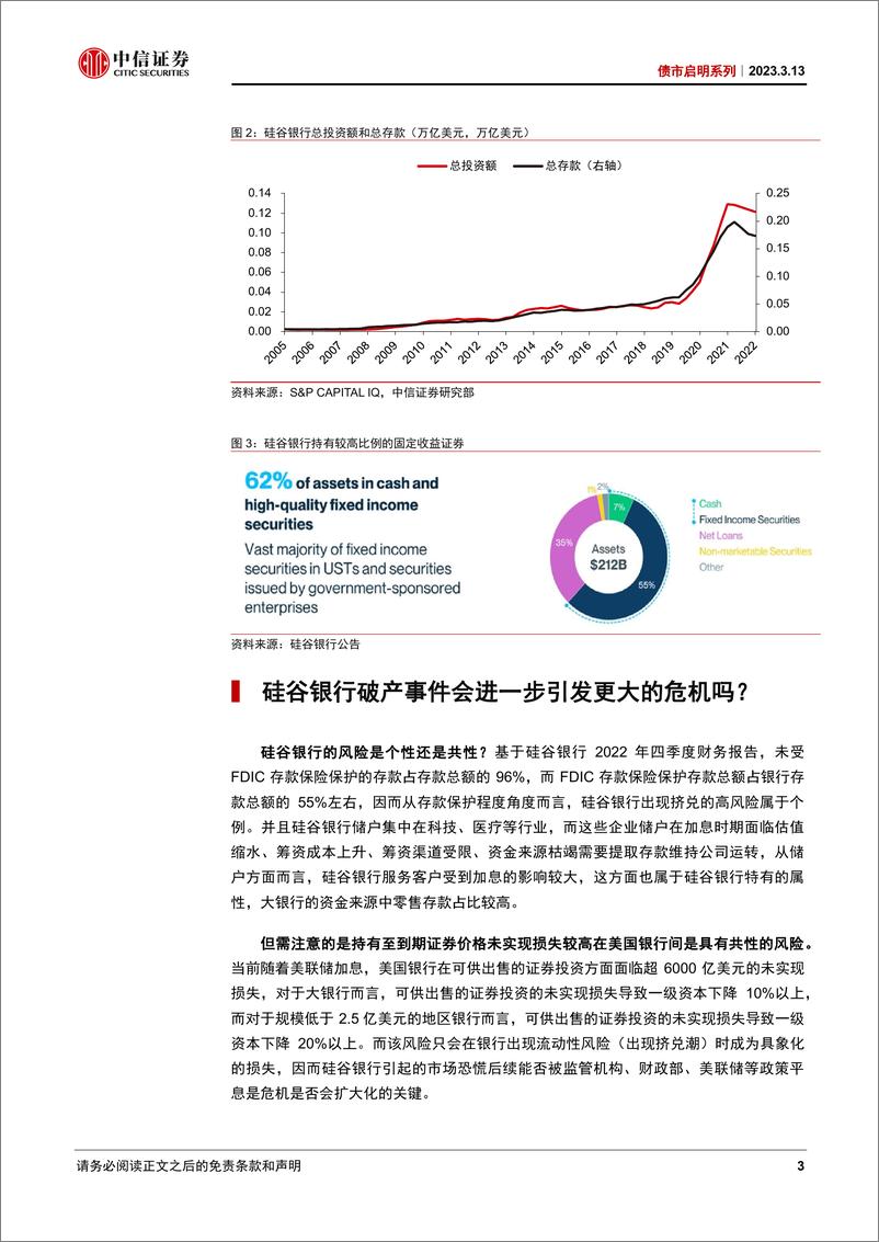 《债市启明系列：硅谷银行破产是否会引发更大的危机-20230313-中信证券-34页》 - 第4页预览图