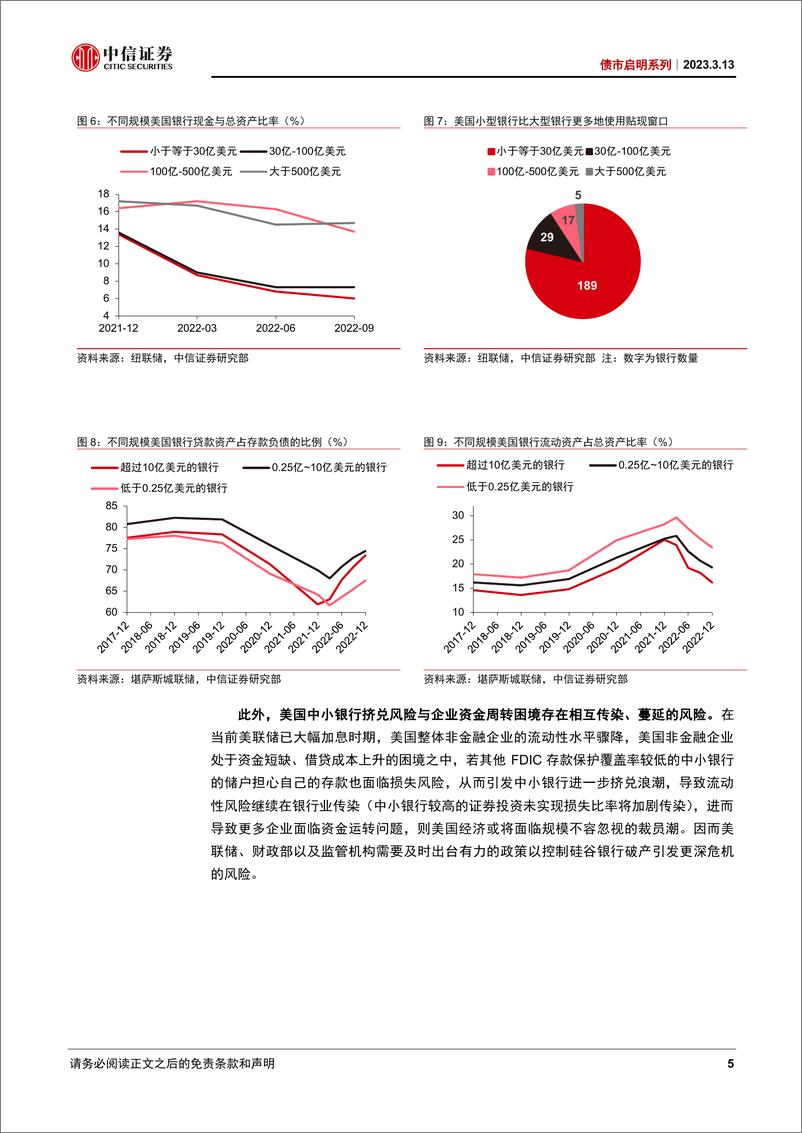 《债市启明系列：硅谷银行破产是否会引发更大的危机-20230313-中信证券-34页》 - 第6页预览图