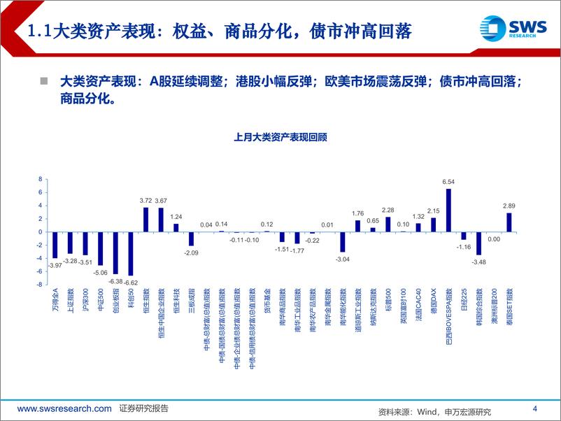 《2024年9月大类资产配置与财富管理月报：资产荒，等待超跌反弹-240902-申万宏源-43页》 - 第4页预览图