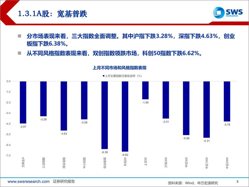 《2024年9月大类资产配置与财富管理月报：资产荒，等待超跌反弹-240902-申万宏源-43页》 - 第5页预览图