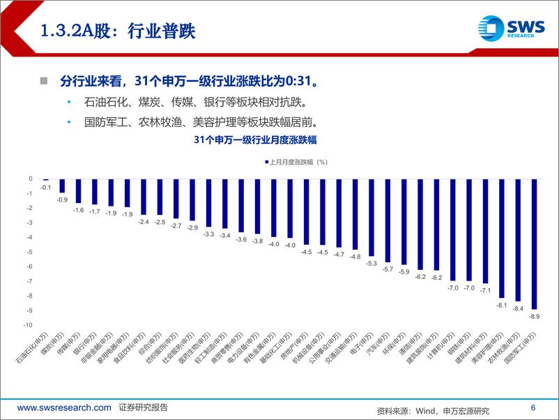 《2024年9月大类资产配置与财富管理月报：资产荒，等待超跌反弹-240902-申万宏源-43页》 - 第6页预览图