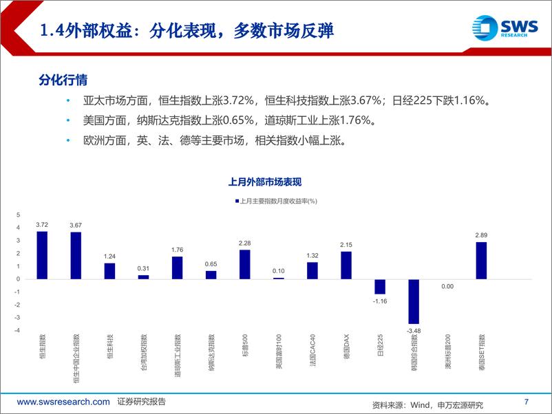 《2024年9月大类资产配置与财富管理月报：资产荒，等待超跌反弹-240902-申万宏源-43页》 - 第7页预览图