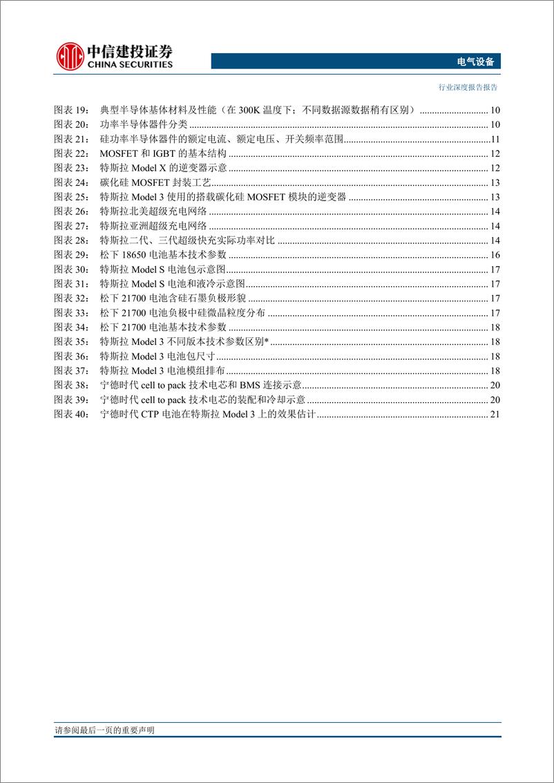 《电气设备行业：特斯拉，进化时代-20200123-中信建投-28页》 - 第4页预览图