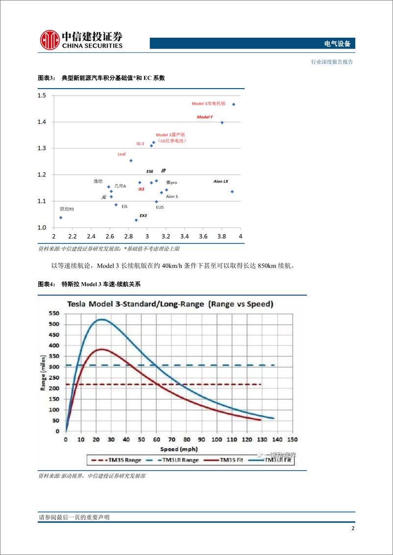 《电气设备行业：特斯拉，进化时代-20200123-中信建投-28页》 - 第6页预览图