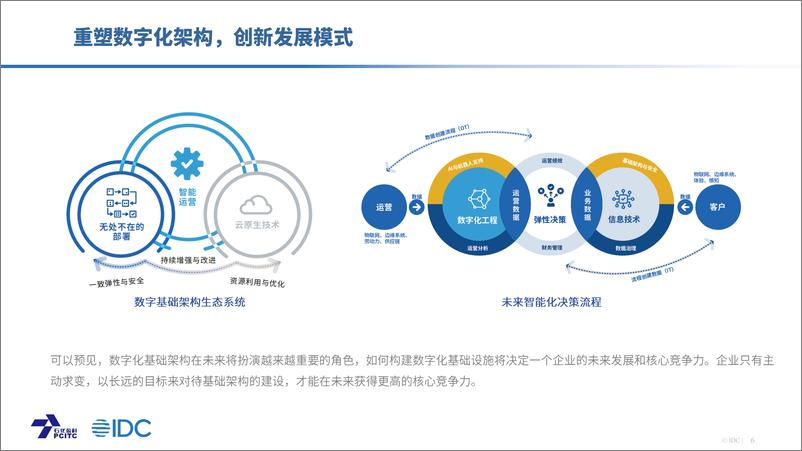 《数字化转型智造未来——石油化工行业数字化转型白皮书主要观点-21页》 - 第6页预览图