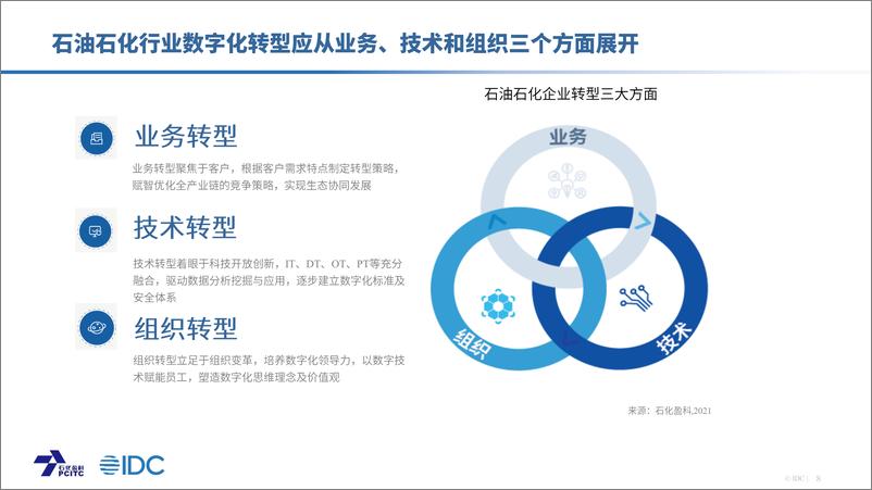 《数字化转型智造未来——石油化工行业数字化转型白皮书主要观点-21页》 - 第8页预览图