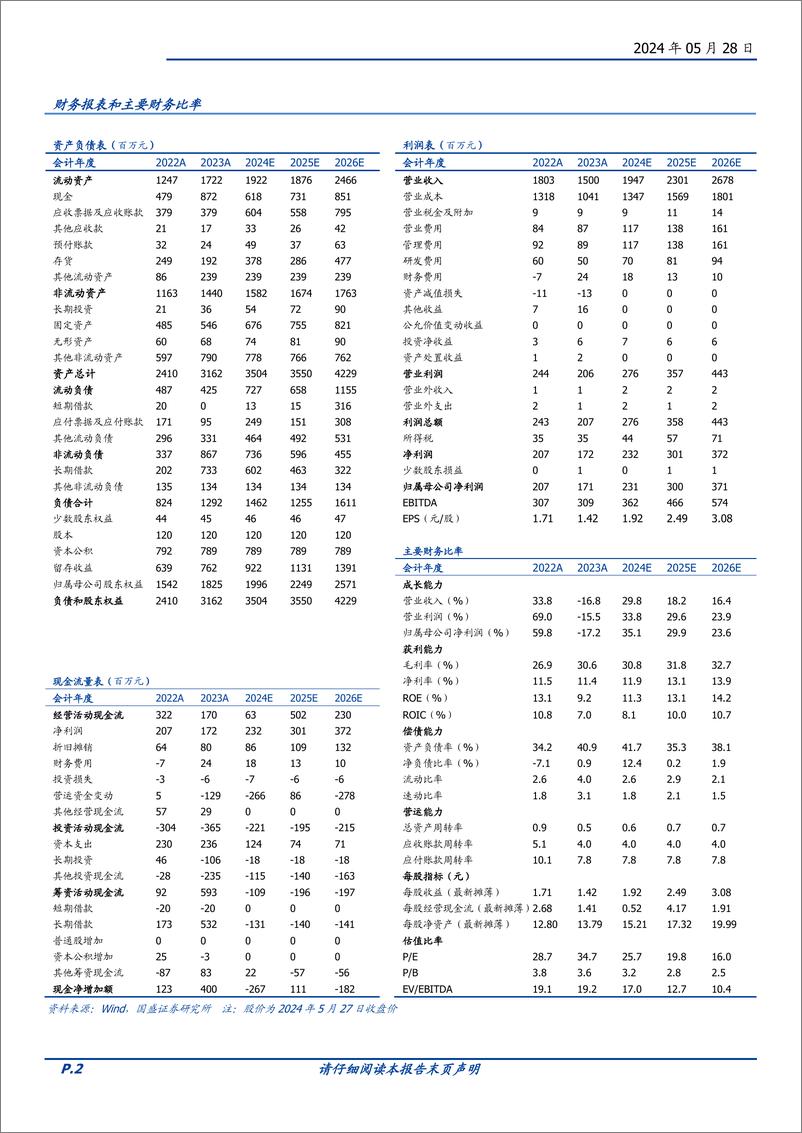 《华特气体-688268.SH-半导体特气龙头，聚焦高端品类国产化-20240528-国盛证券-35页》 - 第2页预览图