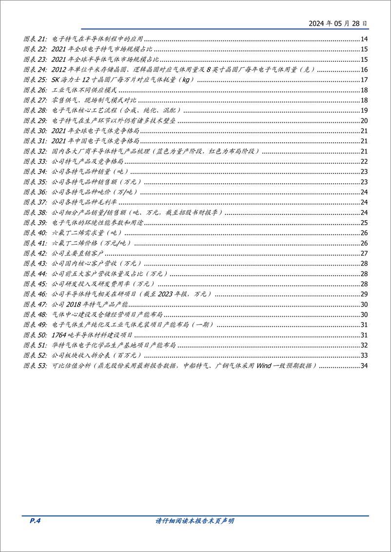 《华特气体-688268.SH-半导体特气龙头，聚焦高端品类国产化-20240528-国盛证券-35页》 - 第4页预览图