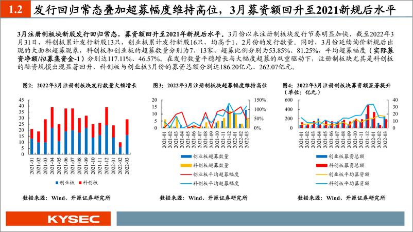 《3月打新收益环比回暖，本月长光华芯、莱特光电值得重点跟踪-20220412-开源证券-27页》 - 第6页预览图