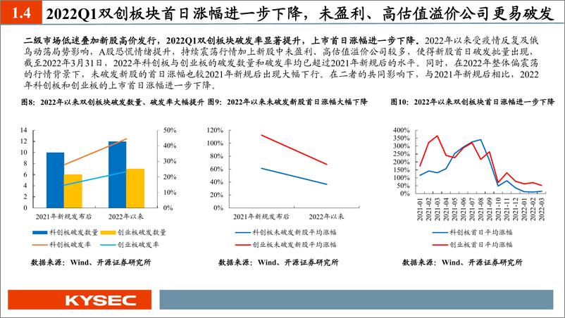 《3月打新收益环比回暖，本月长光华芯、莱特光电值得重点跟踪-20220412-开源证券-27页》 - 第8页预览图