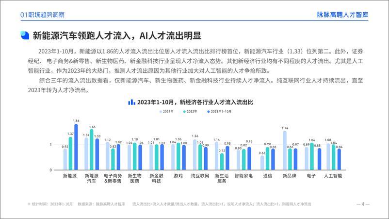 《大变局·智未来 2023年度人才迁徙报告-脉脉高聘人才智库-2024-71页》 - 第8页预览图