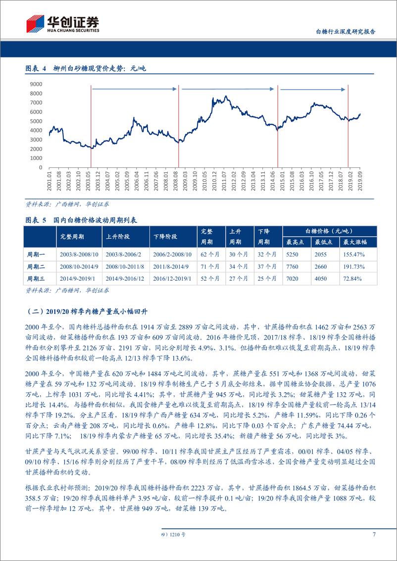 《白糖行业深度研究报告：国际糖价或步入上行通道，内糖价格有望共振向上-20190930-华创证券-28页》 - 第8页预览图