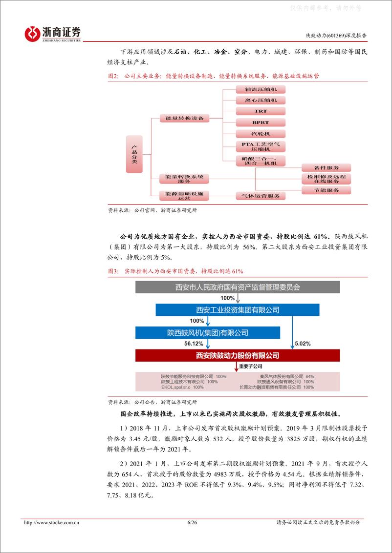 《浙商证券-陕鼓动力(601369)深度报告：民族工业气体领军企业，压缩空气储能打造新增长引擎-230219》 - 第6页预览图