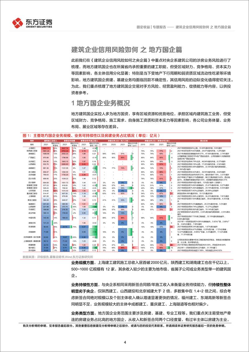 《建筑企业信用风险如何之地方国企篇-20220919-东方证券-20页》 - 第5页预览图