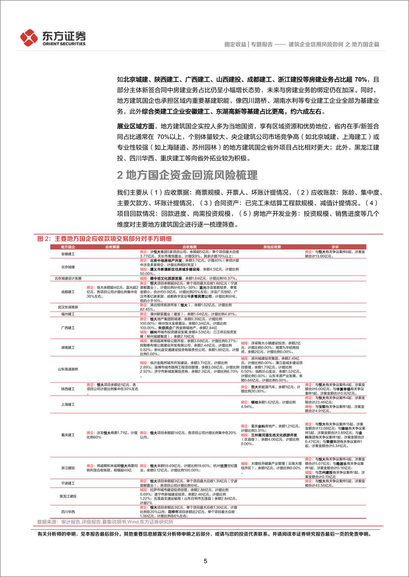 《建筑企业信用风险如何之地方国企篇-20220919-东方证券-20页》 - 第6页预览图