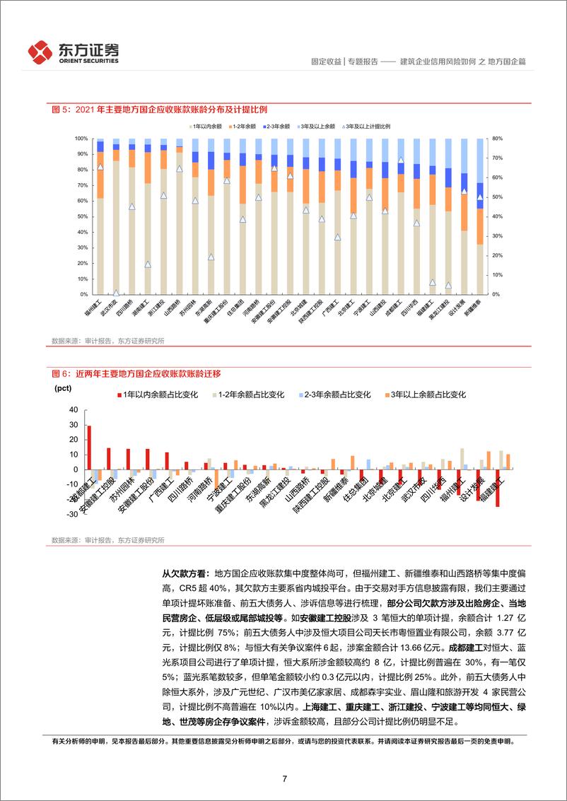 《建筑企业信用风险如何之地方国企篇-20220919-东方证券-20页》 - 第8页预览图