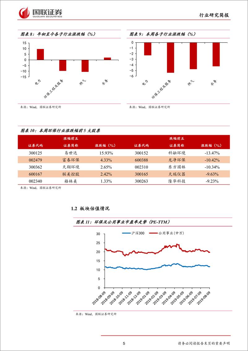 《公用事业行业：北京生活垃圾管理条例将修订，关注分类产业链-20190811-国联证券-12页》 - 第6页预览图