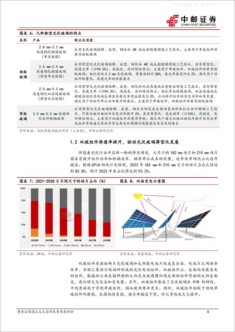 《中邮证券-光伏玻璃行业系列报告(一)：风物长宜放眼量-230221》 - 第8页预览图