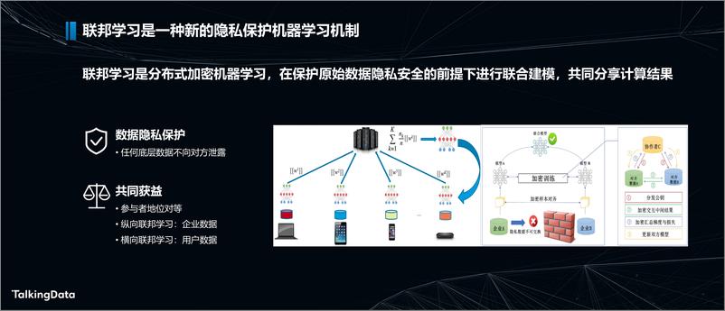 《T112019数据智能峰会-人工智能助力新金融-2019.11.25-13页》 - 第7页预览图