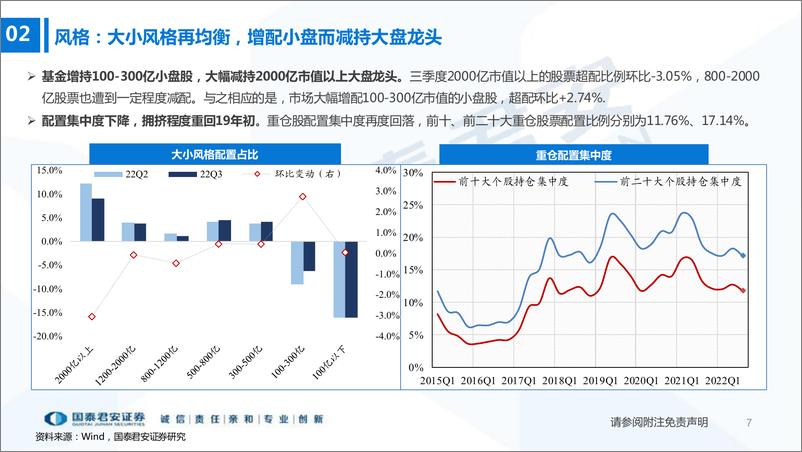 《2022Q3基金持仓分析：从极致迈向再平衡-20221026-国泰君安-28页》 - 第8页预览图