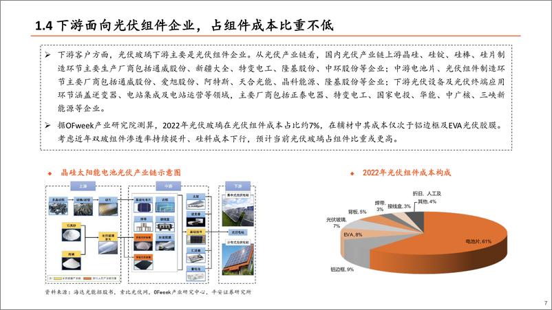 《光伏玻璃行业深度报告-供需阶段性改善-龙头竞争优势稳固-平安证券》 - 第7页预览图