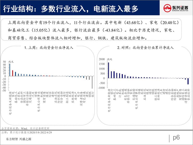 《北向资金行为跟踪系列五：配置盘大幅买入估值洼地行业-20220504-东兴证券-27页》 - 第7页预览图