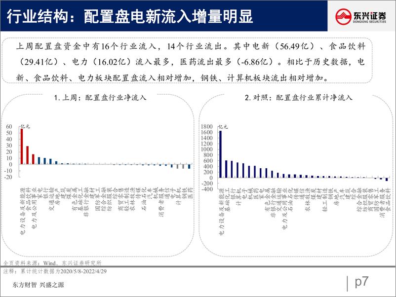 《北向资金行为跟踪系列五：配置盘大幅买入估值洼地行业-20220504-东兴证券-27页》 - 第8页预览图