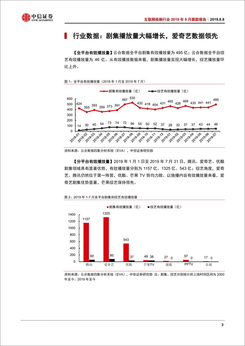 《互联网视频行业2019年8月份跟踪报告：暑期档内容表现我们看到了什么？-20190808-中信证券-11页》 - 第5页预览图