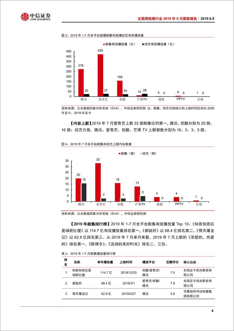 《互联网视频行业2019年8月份跟踪报告：暑期档内容表现我们看到了什么？-20190808-中信证券-11页》 - 第6页预览图